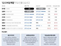 윤석열 1심 무기징역…전두환 이어 두번째 내란 우두머리 단죄