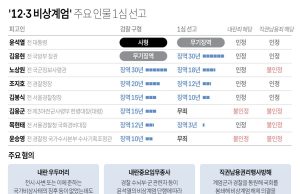 윤석열 1심 무기징역…전두환 이어 두번째 내란 우두머리 단죄