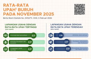 2025년 11월 경제활동인구 1억 5,500만 명 돌파… 평균 임금 333만 루피아 기록