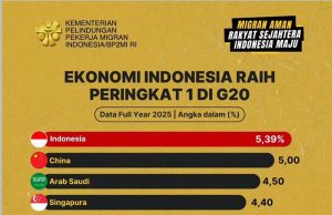 “G20 성장률 1위”… 인도네시아, 중국 제치고 新경제 맹주 부상