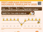 인도네시아, ‘1인당 GDP 5천 달러 시대’ 개막 중진국 함정 돌파 청신호