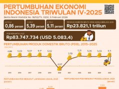 인도네시아, ‘1인당 GDP 5천 달러 시대’ 개막… 중진국 함정 돌파 청신호