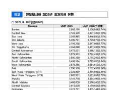 인도네시아 2026년 최저임금 현황