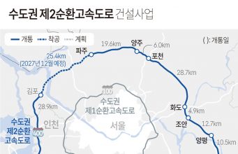 수도권 제2순환고속도로 건설사업