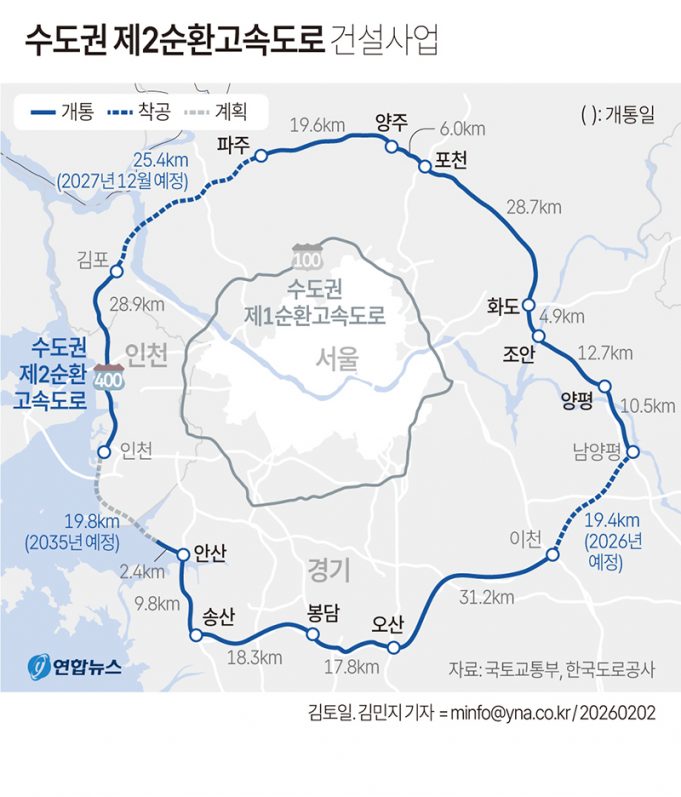 수도권 제2순환고속도로 건설사업