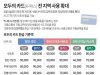 모두의 카드(K-패스) 전 지역 사용 확대