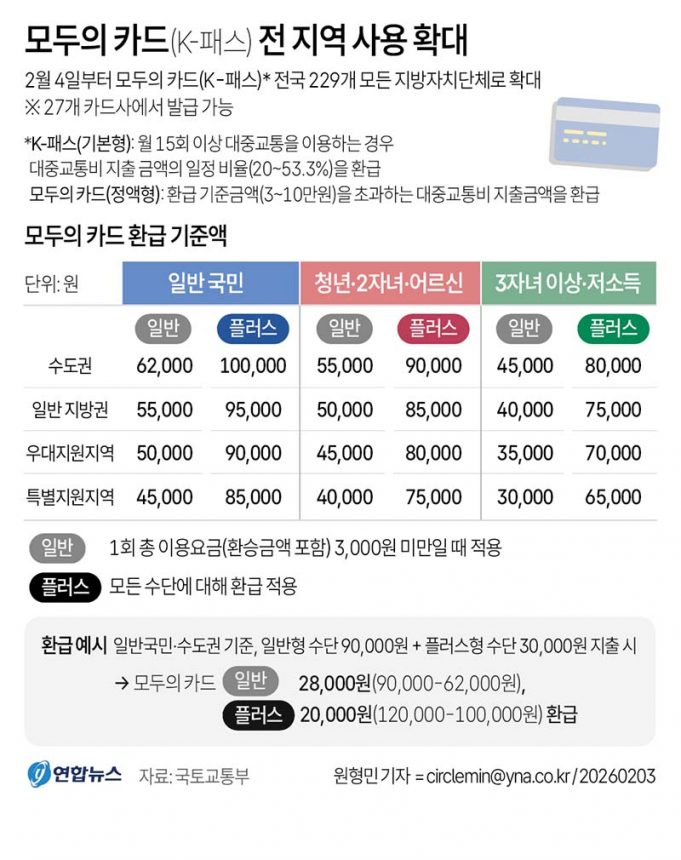 모두의 카드(K-패스) 전 지역 사용 확대
