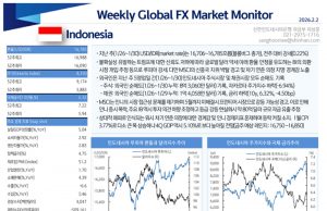 신한은행 주간 환율 Weekly FX Market Monitor 20260202