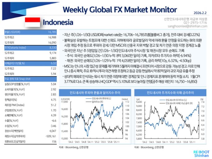 신한은행 주간 환율 Weekly FX Market Monitor 20260202