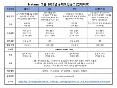 Pratama 그룹 2026년 공채 모집공고(업데이트)