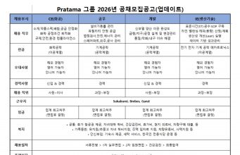 Pratama 그룹 2026년 공채 모집공고(업데이트)