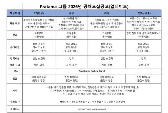 Pratama 그룹 2026년 공채 모집공고(업데이트)