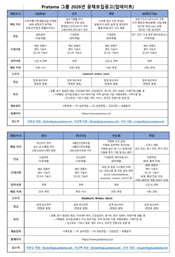 Pratama 그룹 2026년 공채 모집공고(업데이트)