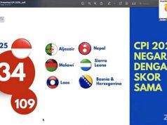 인도네시아, 2025년 부패인식지수 34점으로 추락… 순위 109위로 밀려나