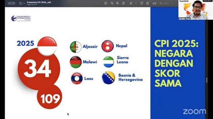 인도네시아, 2025년 부패인식지수 34점으로 추락… 순위 109위로 밀려나