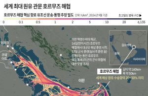 호르무즈 봉쇄, 한국은 끄떡없을까…석유 비축량 세계 6위