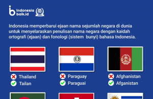 인도네시아, 여러 국가 명칭 철자 개정