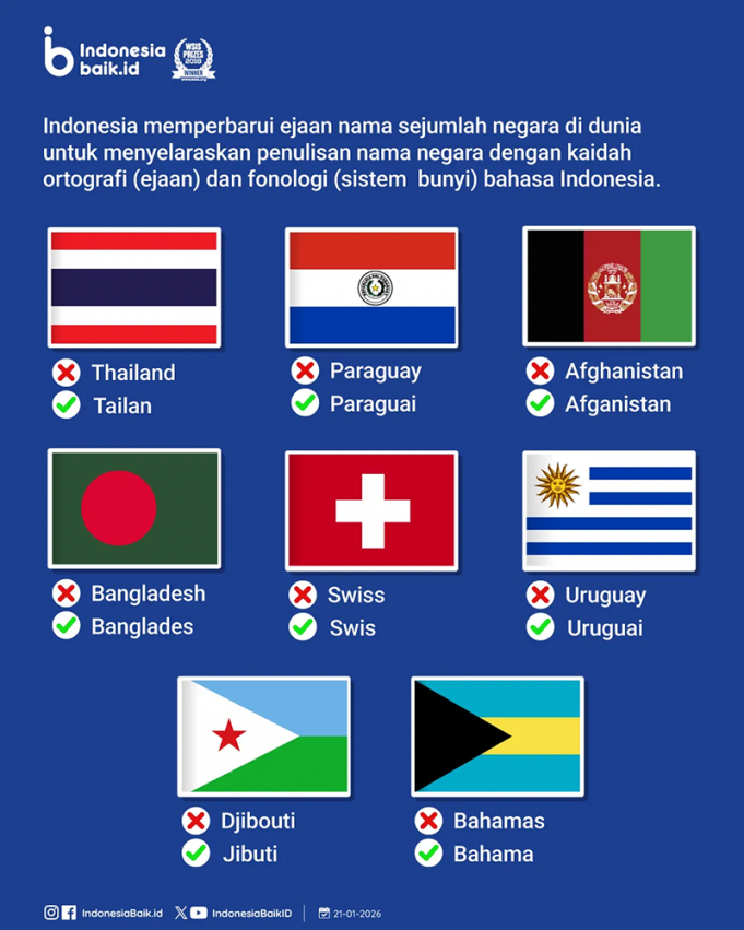 인도네시아, 여러 국가 명칭 철자 개정