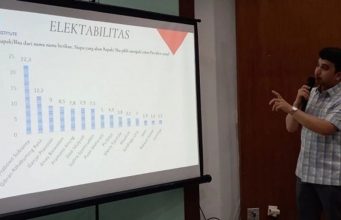 2029년 인도네시아 대선 지형도 요동… ‘잠룡’들의 부상과 프라보워의 독주