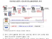 한국-인도네시아 ‘QR 결제’ 2026년 4월 열린다… 환전 없이 스캔 한 번으로 결제