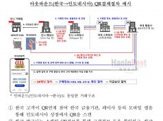 한국-인도네시아 ‘QR 결제’ 2026년 4월 열린다… 환전 없이 스캔 한 번으로 결제