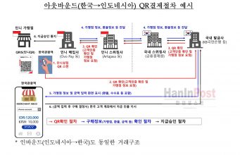 한국-인도네시아 ‘QR 결제’ 2026년 4월 열린다… 환전 없이 스캔 한 번으로 결제