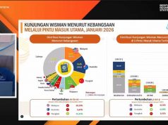 인도네시아, 2026년 1월 외래 관광객 101만 명 기록… 전월 대비 17% 감소