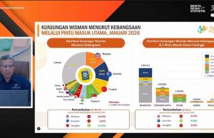 인도네시아, 2026년 1월 외래 관광객 101만 명 기록… 전월 대비 17% 감소