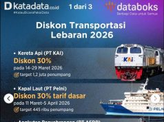 2026년 르바란 귀성객 위한 정부의 파격 지원: 교통수단 할인 전격 시행