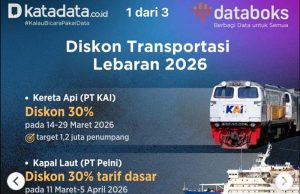 2026년 르바란 귀성객 위한 정부의 파격 지원: 교통수단 할인 전격 시행