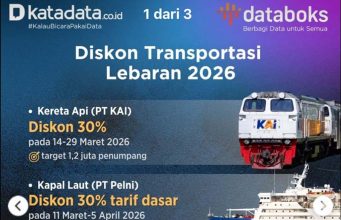 2026년 르바란 귀성객 위한 정부의 파격 지원: 교통수단 할인 전격 시행