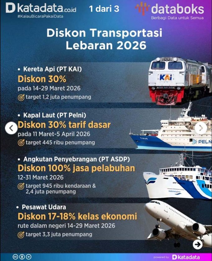 2026년 르바란 귀성객 위한 정부의 파격 지원: 교통수단 할인 전격 시행