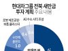 현대차그룹 전북 새만금 투자 계획 주요 내용