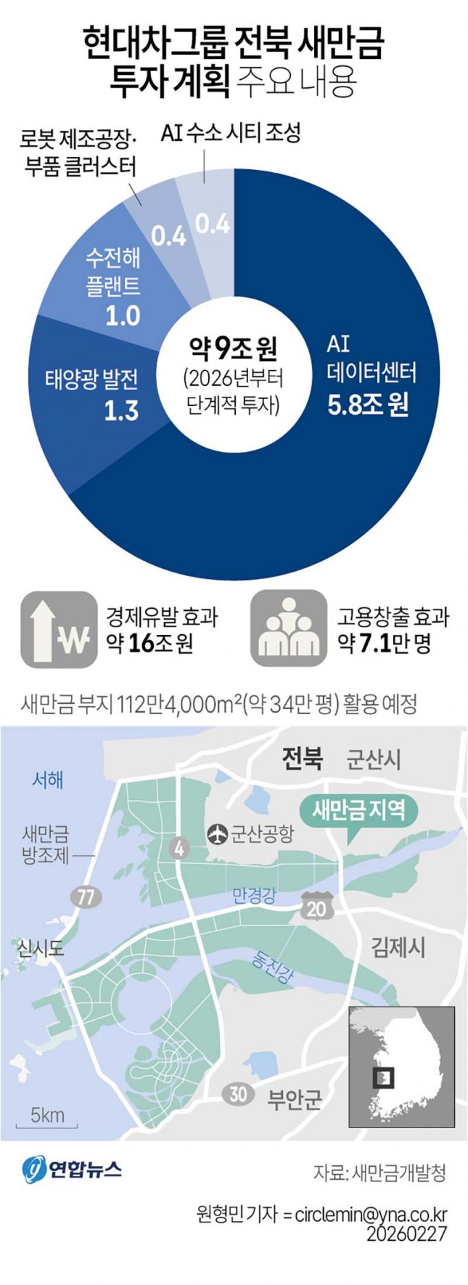 현대차그룹 전북 새만금 투자 계획 주요 내용