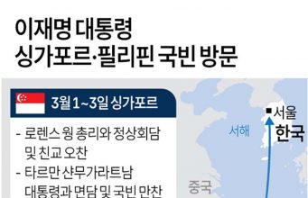 이재명 대통령 싱가포르·필리핀 국빈 방문