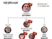 이란 권력 수뇌부(종합)