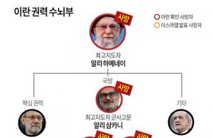 이란 권력 수뇌부(종합)