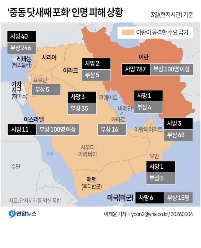 ‘중동 닷새째 포화’ 인명 피해 상황
