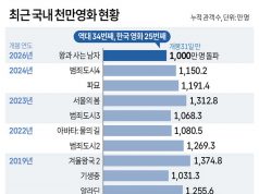 최근 국내 천만영화 현황