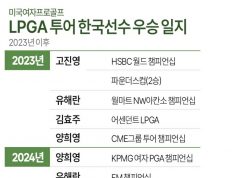 LPGA 투어 한국선수 우승 일지