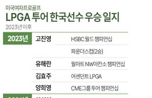LPGA 투어 한국선수 우승 일지