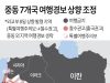 중동 7개국 여행경보 상향 조정