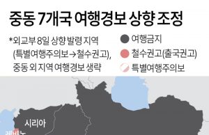 중동 7개국 여행경보 상향 조정