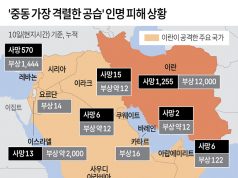 ‘중동 가장 격렬한 공습’ 인명 피해 상황