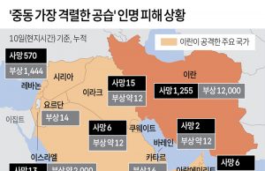 ‘중동 가장 격렬한 공습’ 인명 피해 상황