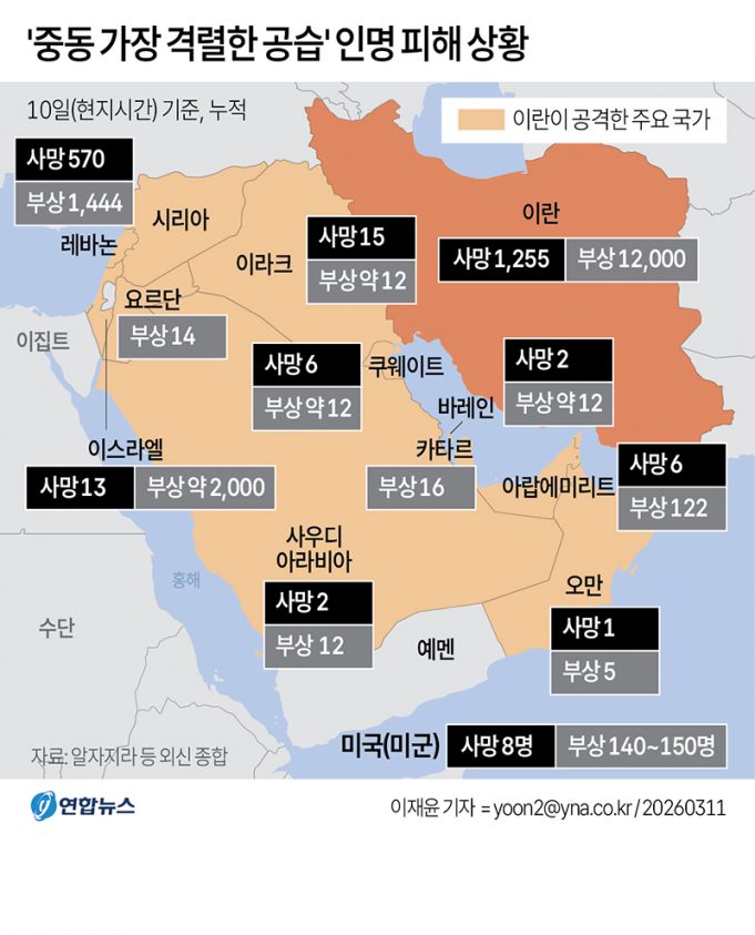 ‘중동 가장 격렬한 공습’ 인명 피해 상황