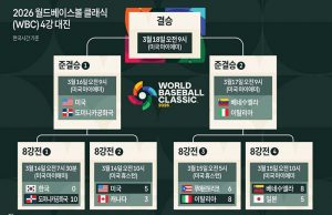 2026 월드베이스볼 클래식(WBC) 4강 대진