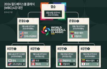 2026 월드베이스볼 클래식(WBC) 4강 대진