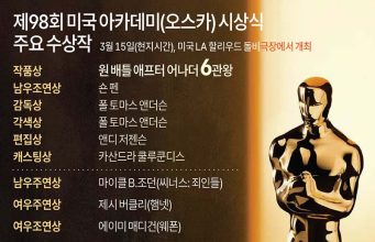 제98회 미국 아카데미(오스카) 시상식 주요 수상작