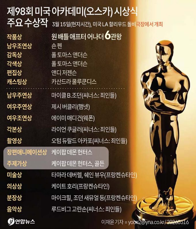 제98회 미국 아카데미(오스카) 시상식 주요 수상작